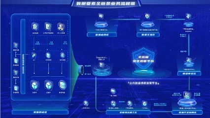 以新質(zhì)生產(chǎn)力驅動貴州大數(shù)據(jù)集團數(shù)據(jù)要素全鏈條的創(chuàng)新實踐