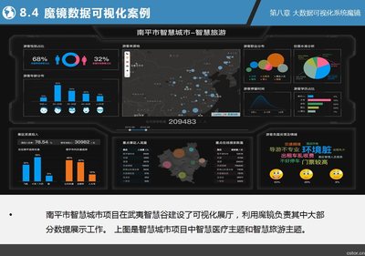 資源分享 | 150+ 免費(fèi)大數(shù)據(jù)與人工智能資源，助力您的數(shù)據(jù)智能之旅
