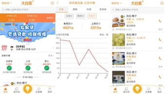 大白菜APP正式上線 農批電商邁入場景化與大數據服務新時代